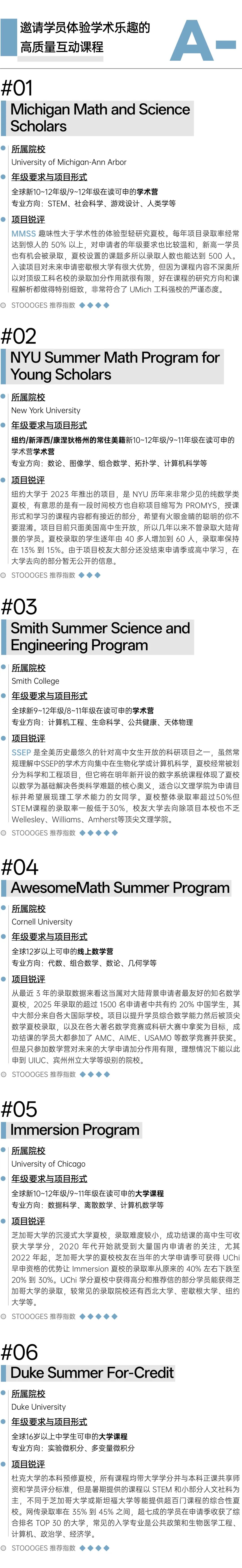 美国顶尖数学夏校含金量排名|哈耶普斯麻入场券 数据 留学 第8张 美国顶尖数学夏校含金量排名|哈耶普斯麻入场券 数据 留学 第8张